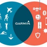 Garmin Connect IQ