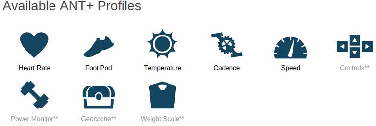 Garmin Connect IQ ANT+ Profile
