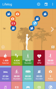 Sony Lifelog App - Dashboard
