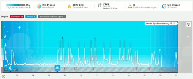 Polar Flow Tagesaktivitaeten