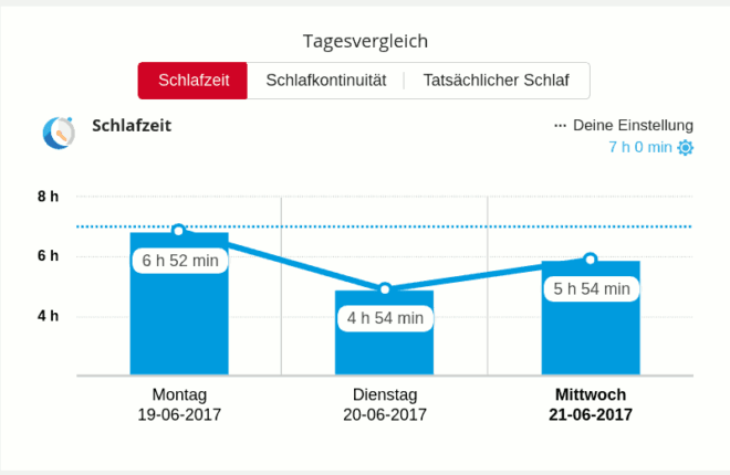 Polar Flow Schlaftrends