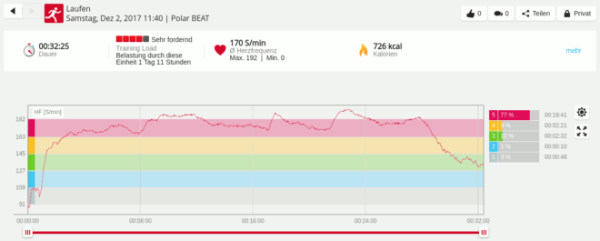 Samsung Gear Fit 2 Pro vs Polar H10 Brustgurt