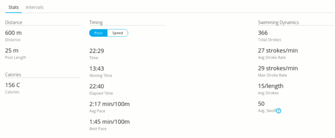Garmin Vivoactive 3 Test: Schwimmen