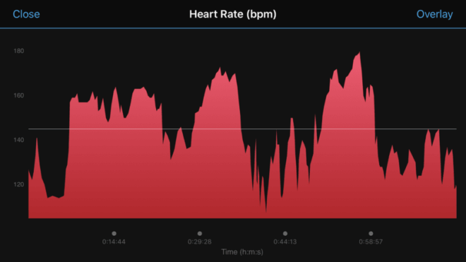 Garmin Connect App - Step Workout
