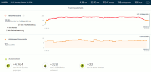 Fitbit Charge 3 Test: 5km Lauf