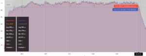 Garmin Vivoactive 4: Puls-/HR-Genauigkeit