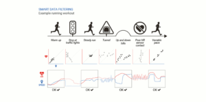 Firstbeat VO2max: Erkennt und ignoriert Störungen (Screenshot firstbeat.com)