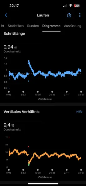 Garmin Fenix 8: Trainingsdaten