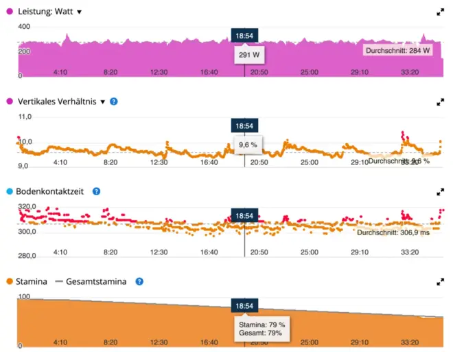 Garmin Venu X1 bot uns im Test Echtzeitdaten zu Running Power (Leistung), Stamina und mehr